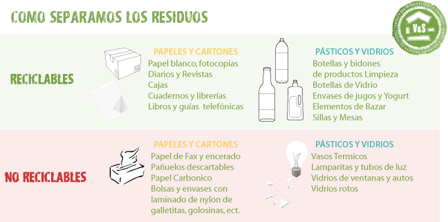 como separamos los residuos